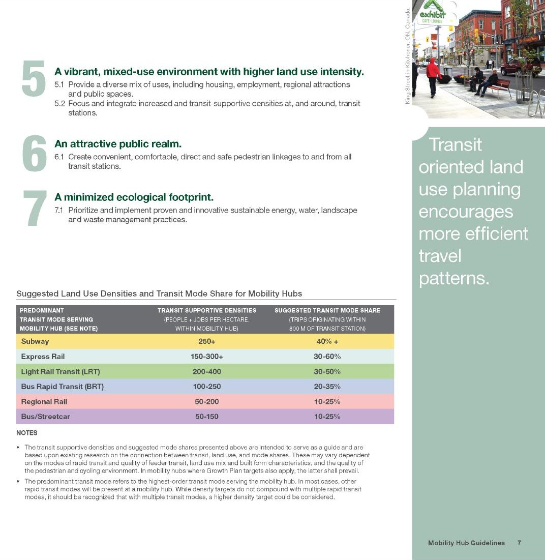 Mobility Hub Guidelines